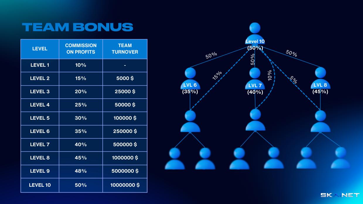 TEAM-BONUS