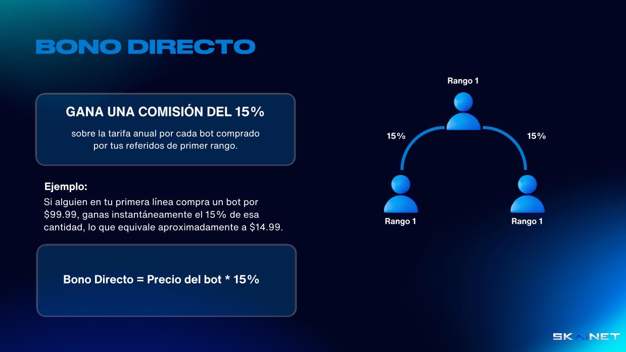 BONIFICACIÓN DIRECTA