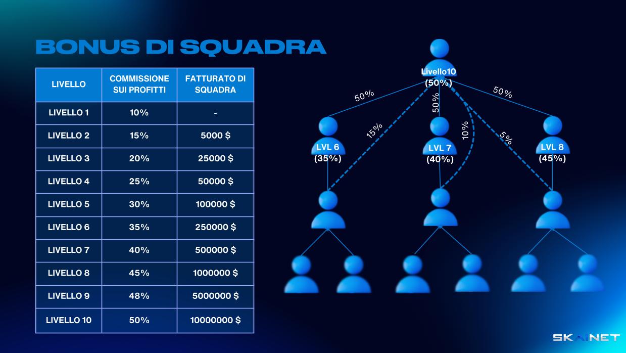 BONUS DI SQUADRA