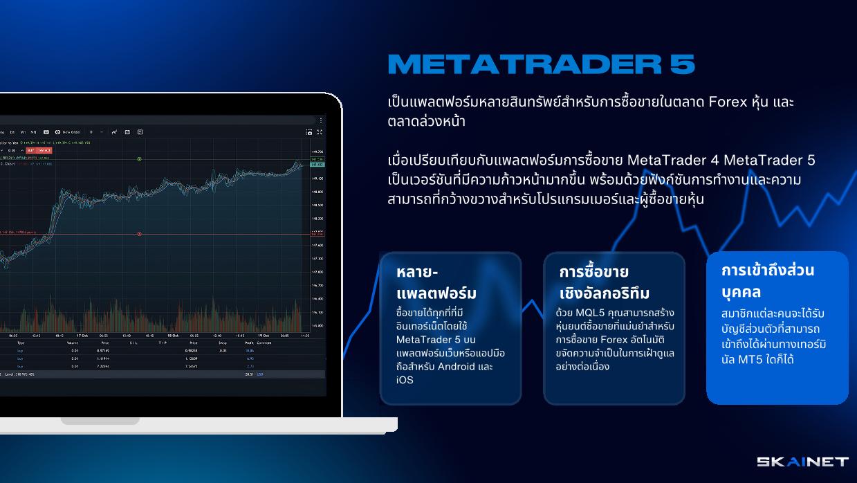 เมตาเทรดเดอร์ 5