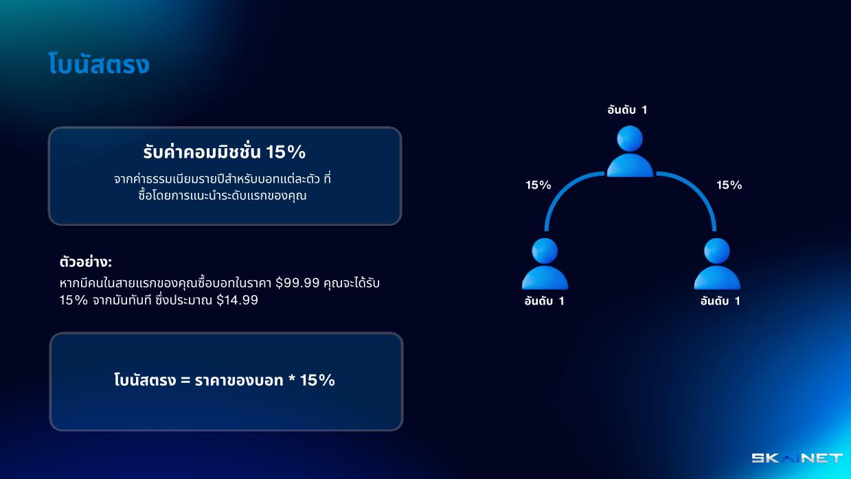 โบนัสโดยตรง