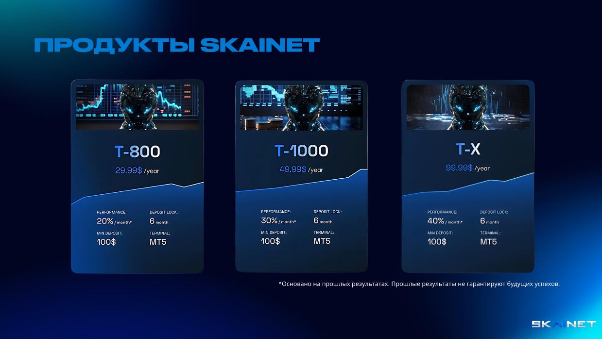 ПРОДУКТЫ SKAINET