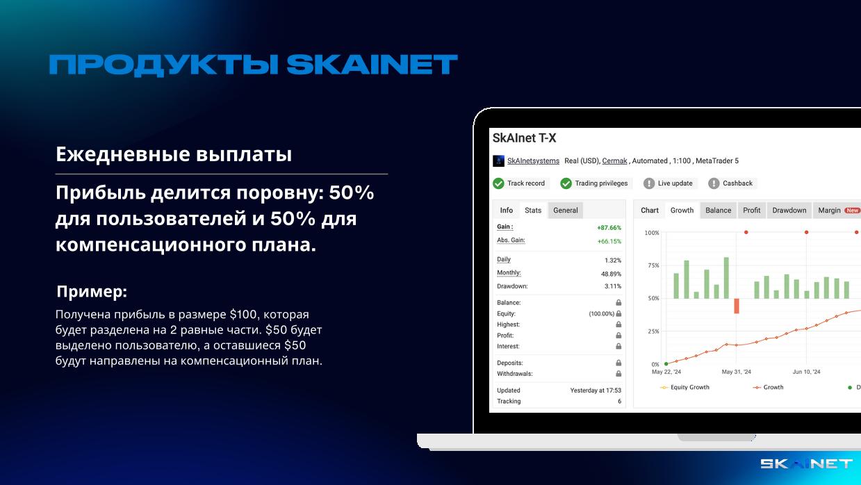 ПРАДУКТЫ SKAINET: