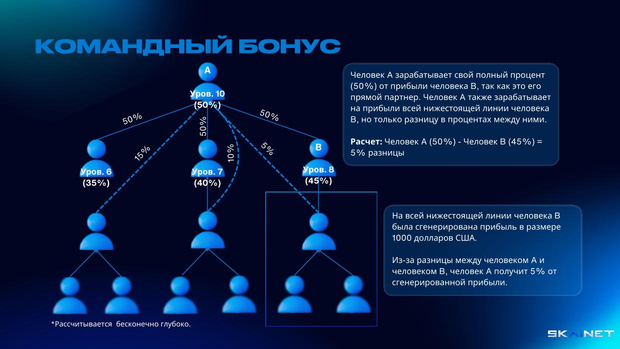 ПРИМЕР ЗА БОНУС ЗА ОТБОР