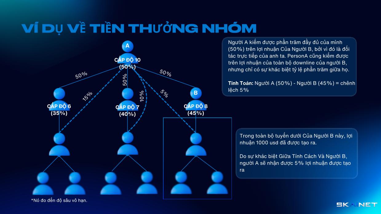 VÍ DỤ THƯỞNG CỦA ĐỘI