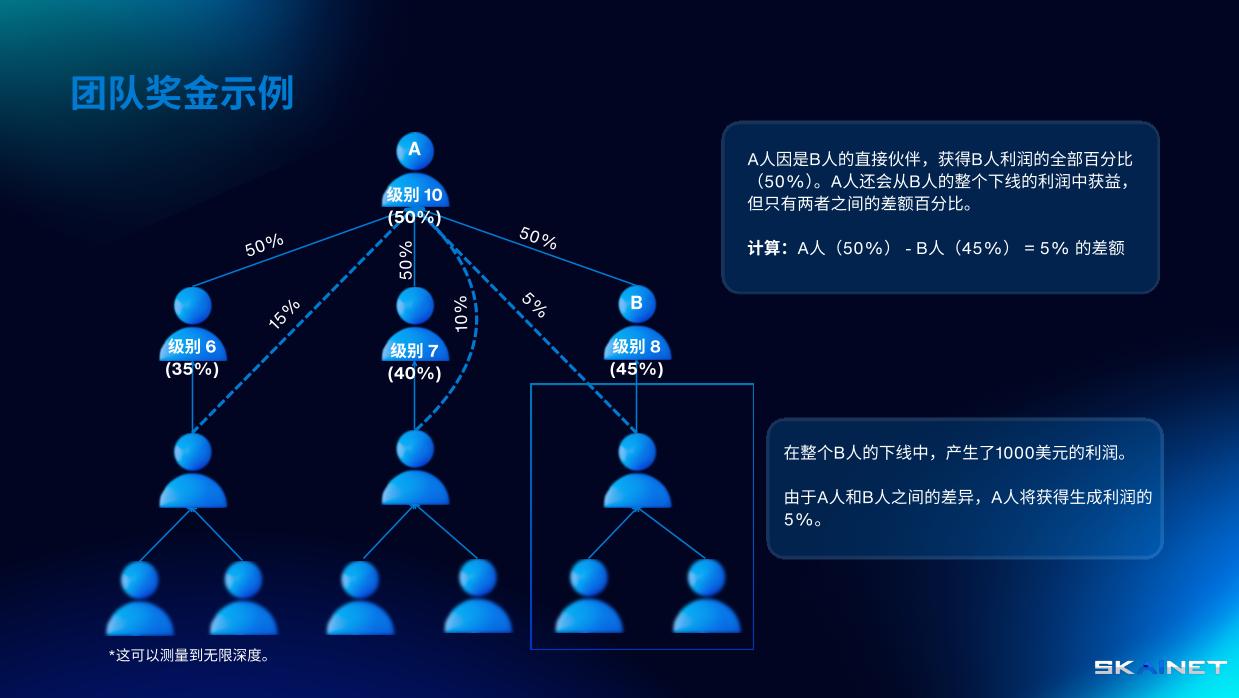 团队奖金示例